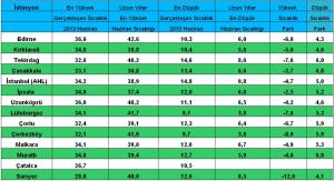 haziran 2013 sıcaklık ekstrem paint