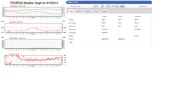 13 eylül 2013 tekirdağ değirmenaltı