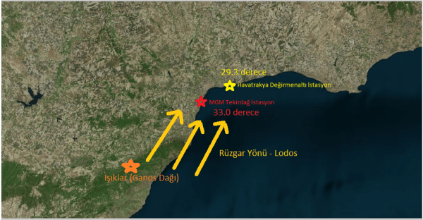 13 eylül tekirdağ rüzgar