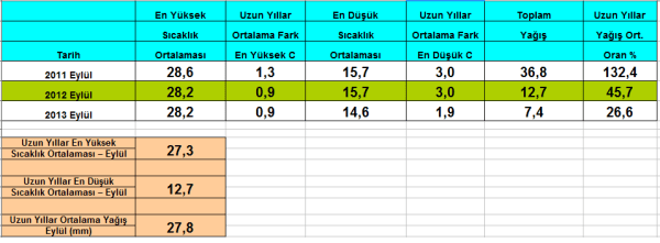 eylül muratlı 2011-2012-2013
