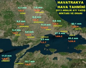aralık ayı yağış miktarı