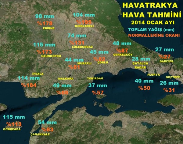 ocak yağış ve oran